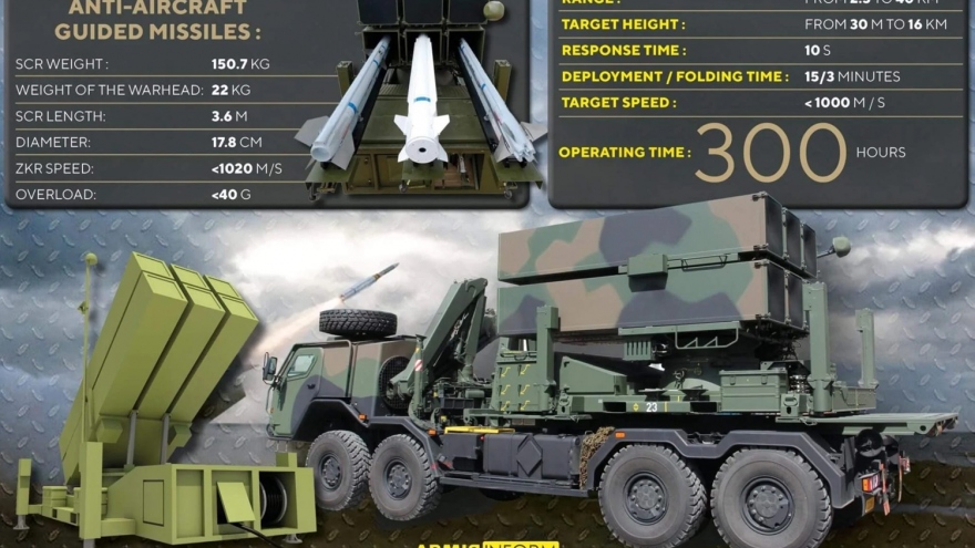 Vì sao Nga cần tên lửa đạn đạo Iran dù sở hữu công nghệ vượt trội?